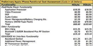 Costes del iPhone