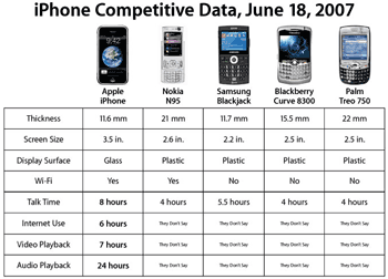 Comparativa con otros smartphones