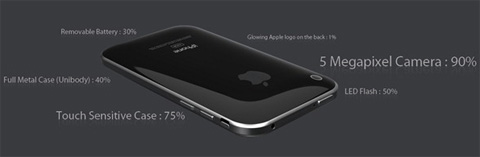 Posibles especificaciones iPhone 4G