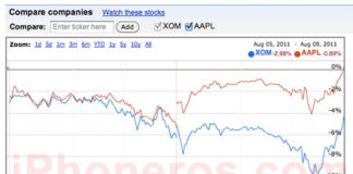 Apple se convierte brevemente en la compañía más valorada del Mundo