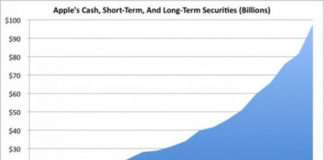 Montaña de dinero de Apple