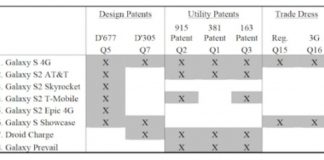 Apple intentará bloquear la venta de estos 8 smartphones Android de Samsung