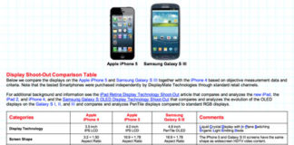 Comparación entre la pantalla del iPhone 5 y el Samsung Galaxy S3