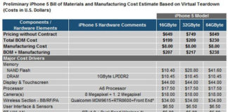 Los componentes de un iPhone 5 tienen un coste estimado de 153€
