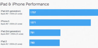 La CPU A6X del iPad 4 funciona a una mayor velocidad de reloj
