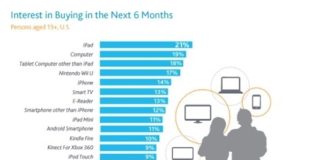 Lista de productos de electrónica más deseada en Navidad