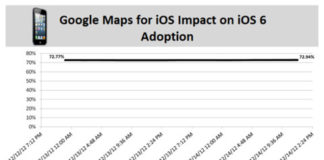 Efecto de Google Maps en iOS 6