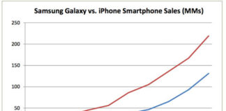 Estudio de ventas acumuladas