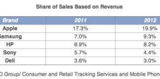 porcenta de ventas de electrónica