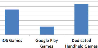 Datos del mercado de videojuegos