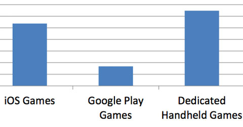 Datos del mercado de videojuegos