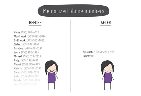 Antes y después de la telefonía móvil