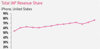 Popularidad de las compras inApp