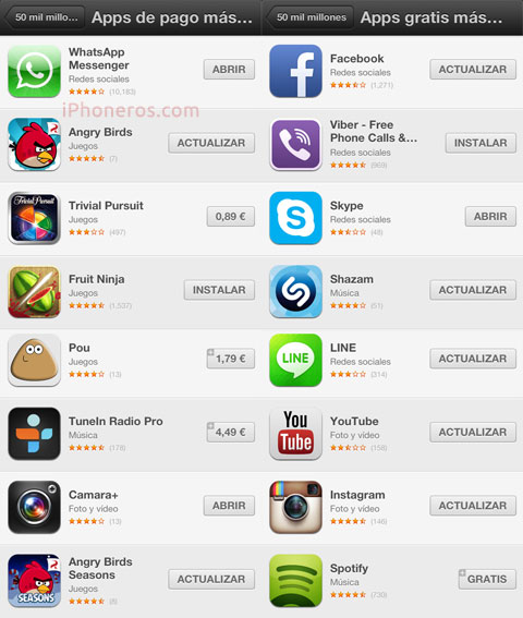 Lista de Apps más descargadas de todos los tiempos