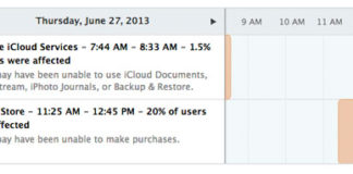 Un 20% de usuarios afectados