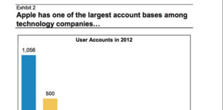 Usuarios registrados en cada servicio