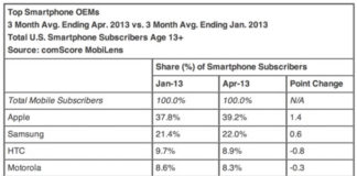 Cuota de mercado en Abril 2013