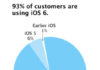 iOS 6 instalado en el 93% de las máquinas
