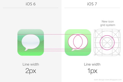 Cambios en iOS 7