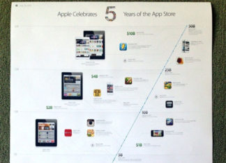 5 años de App Store