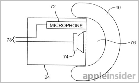 Patente auriculares de Apple