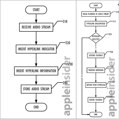 Patente de Audio Hyperlinks