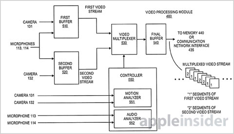Patente para videollamadas