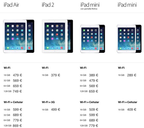 Precios del iPad
