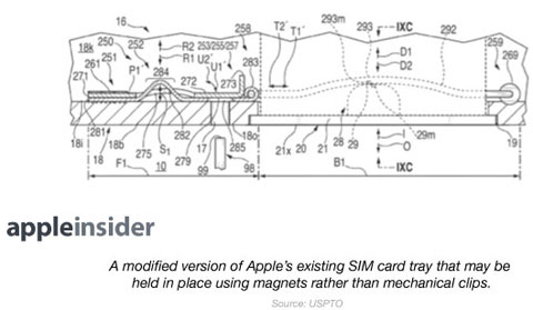Patente de un sistema de sujeción magnético de la tarjeta SIM