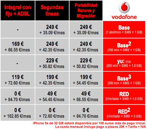 Precios de Vodafone para el iPhone 5S y 5C