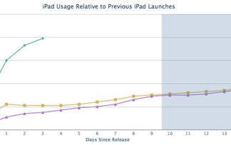 Ritmo de adopción del iPad Air