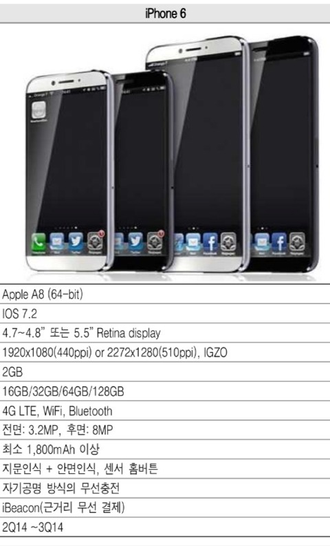 Especificaciones del supuesto iPhone 6