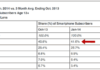 Datos de Comscore