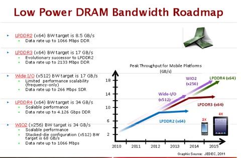 Características de la RAM LPDDR4