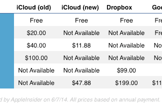 Tabla comparativa de precios de iCloud