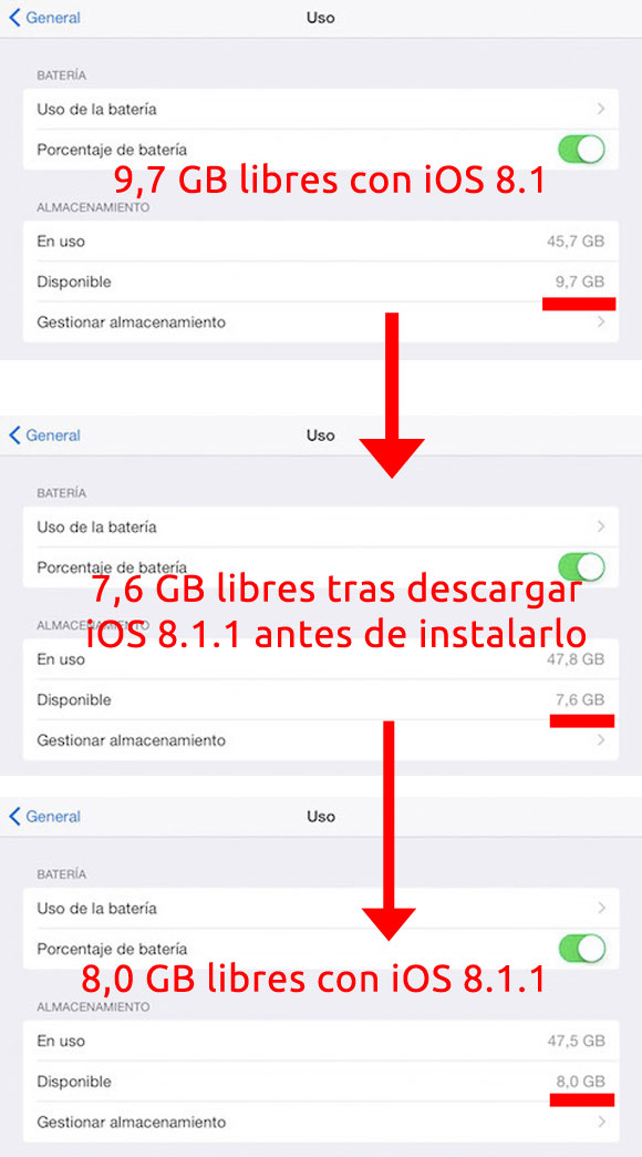 Espacio libre tras instalar iOS 8.1.1