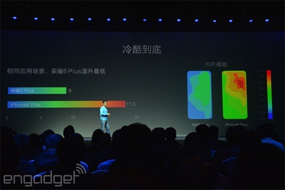 Presentación del Huawei Honor 6 Plus