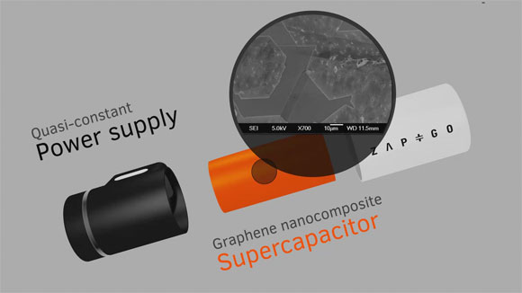 Súper condensador de grafeno