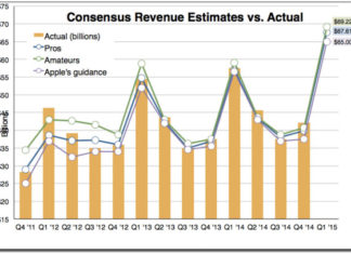 Estimaciones de ventas durante los últimos tres meses del 2014