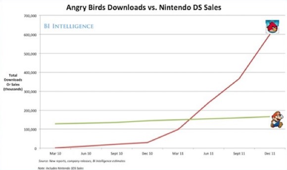 Angry Birds vs Mario