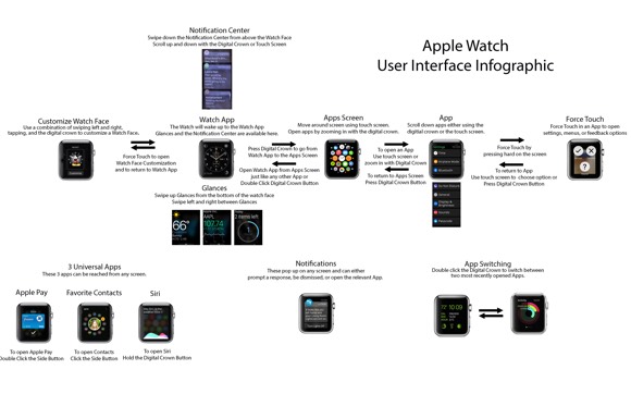 Guía rápida del Apple Watch