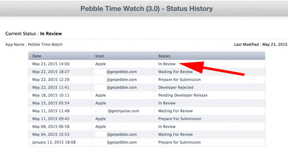 Pebble Time esperando review