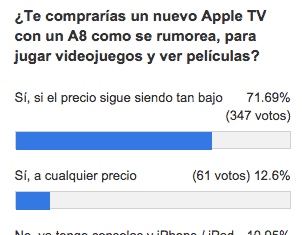 Encuesta sobre el Apple TV