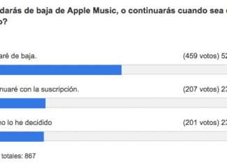 Resultados de la encuesta de suscripción a Apple Music
