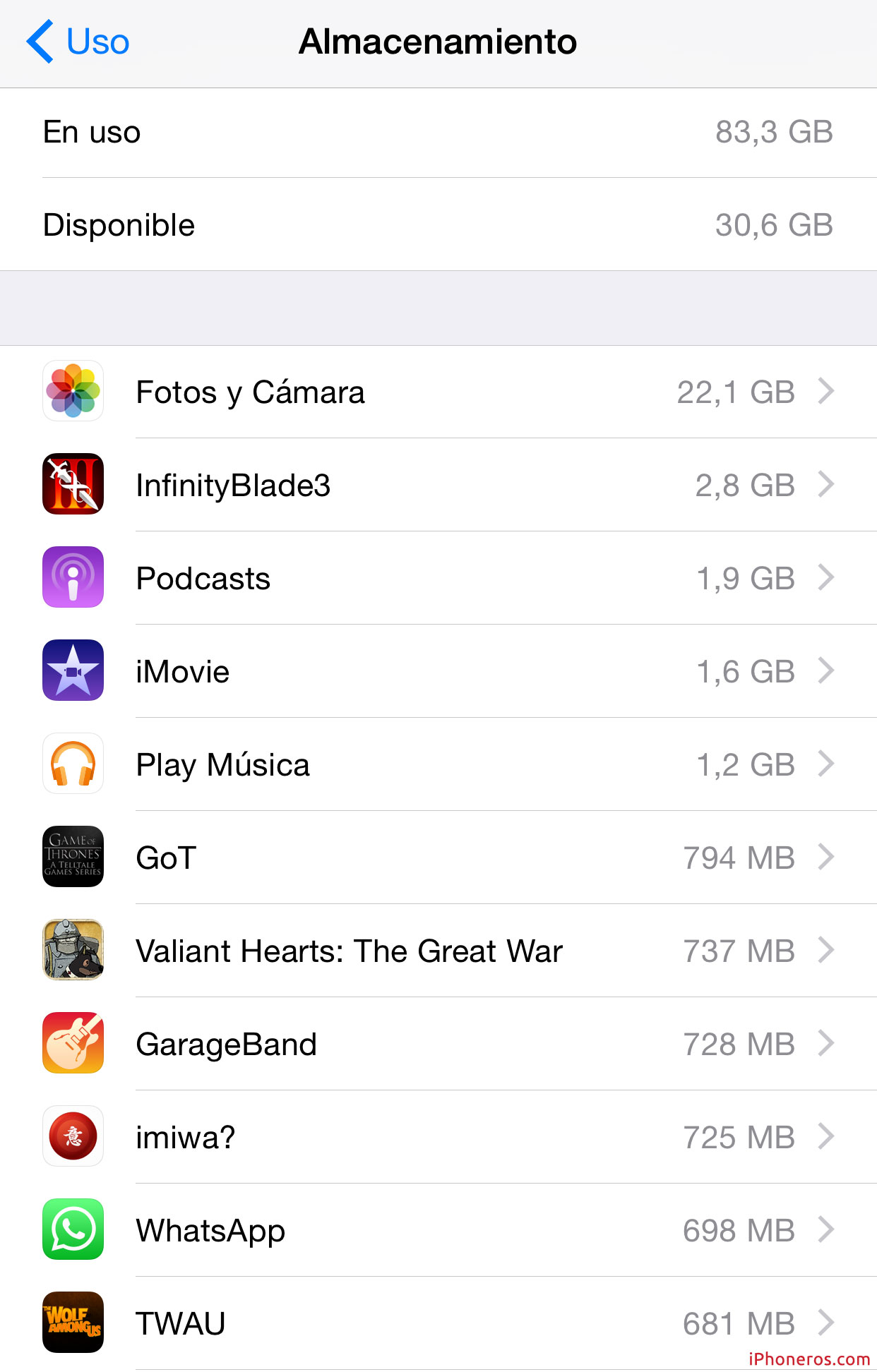 Lista de Apps que consumen más espacio en el iPhone