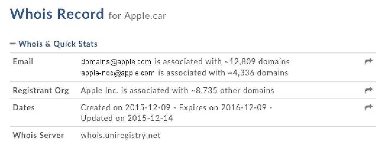 Registro del dominio Apple.car