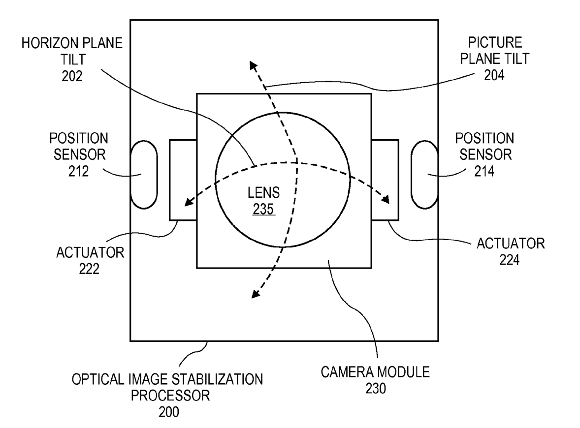 Patente de panoramas utilizando el sistema de estabilización óptica