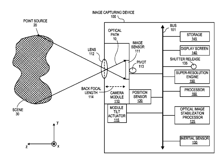 Patente de panoramas utilizando el sistema de estabilización óptica