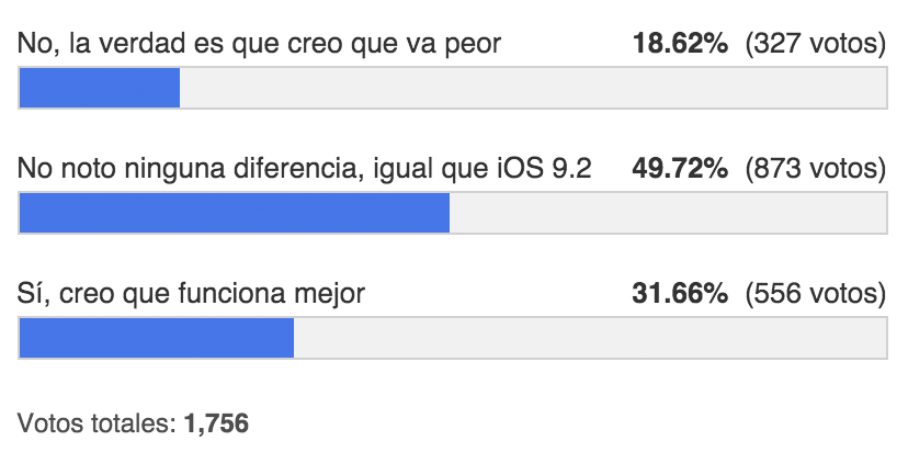 Resultado de la encuesta de satisfacción de iOS 9.3