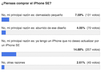Resultados de la encuesta sobre intención de compra del iPhone SE